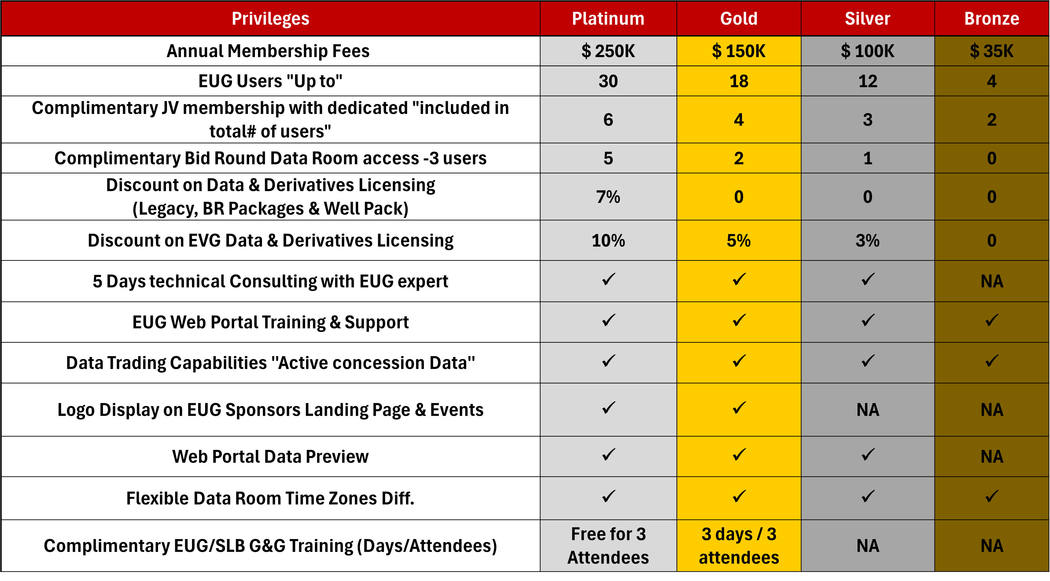 EUG Membership Tiers Comparison Table